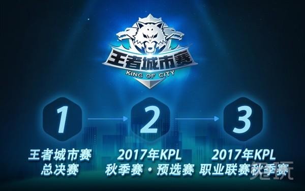 逐步校准自